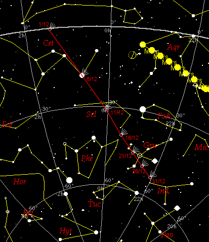 Trajectoire de la comète LINEAR C/2000 WM1 (10 Ko)